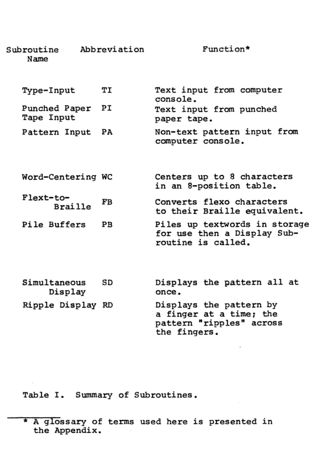 Table I.  Summary  of  Subroutines.