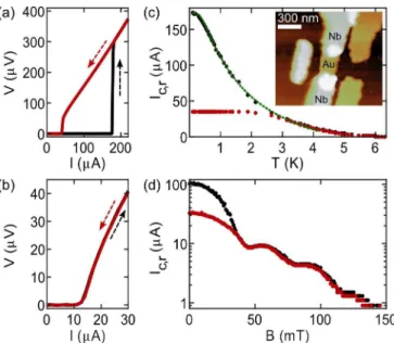 TABLE I. Parameters of the reported samples. In all samples, the Au strip width W is 210 ± 10 nm, its thickness is 20 nm for sample J1 and 30 nm for samples J2 - J4, while Nb thickness is 60 nm for sample J1 and 90 nm for samples J2-J4