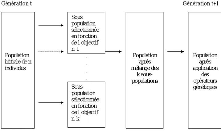 Fig 3.5 Schéma de fonctionnement de VEGA 
