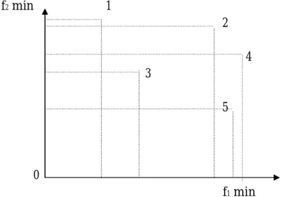 Fig 3.6 Exemple de dominance  Le tableau de dominance est le suivant : 