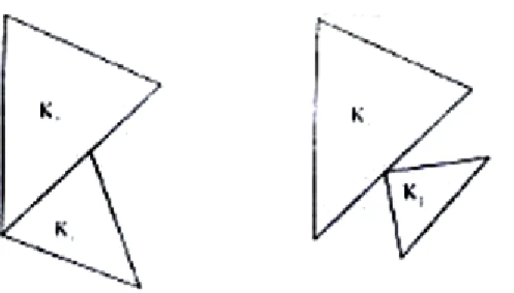 Figure 9: Exemple de situations intrdites pour un maillage triangulaire.