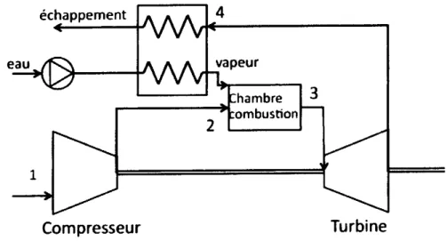 Figure 1.8 Schéma du cycle d'irüection d'eau dans la chambre de combustion