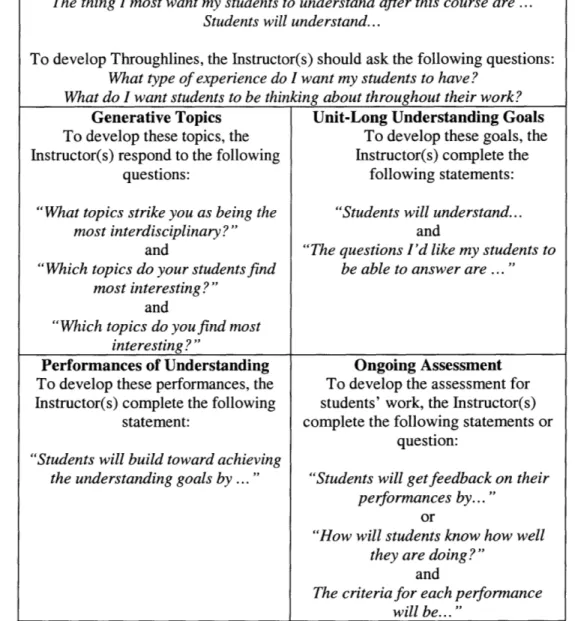 Table 2-1:  The  Teaching for Understanding  Framework (adapted from Wiske,  1998) Overarching Understanding Goals  and Throughlines