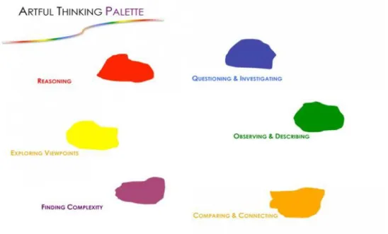 Figure 2 : Artuful Thiking palette, http://pzartfulthinking.org/?page_id=2