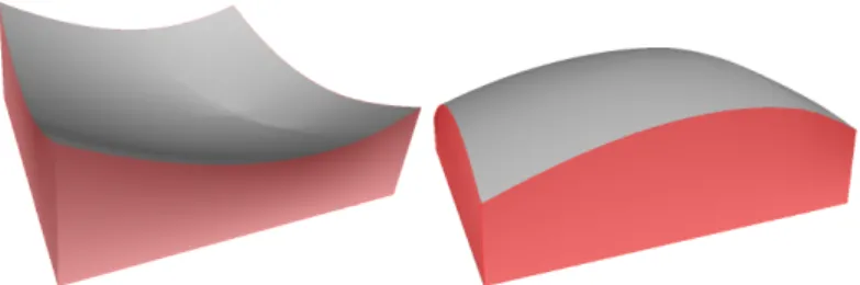 Figure 4: Concave and convex lenses for a uniform colli- colli-mated light source and the same target.