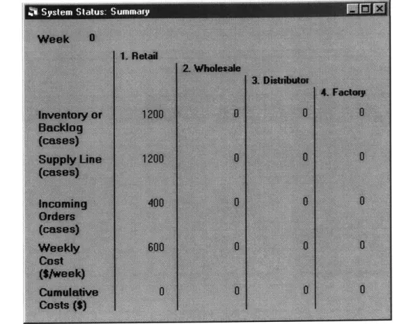 Figure 3.  System  Status: Summary