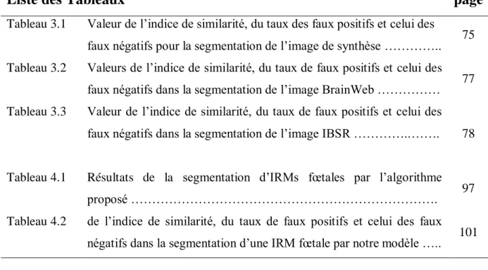 Tableau 3.1  Valeur de l’indice de similarité, du taux des faux positifs et celui des 