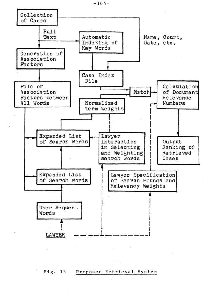 Fig.  15  Proposed  Retrieval  System