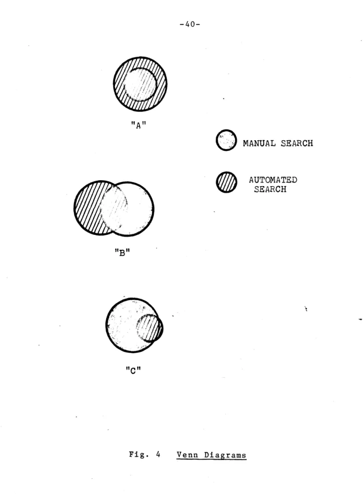 Fig.  4  Venn  Diagrams