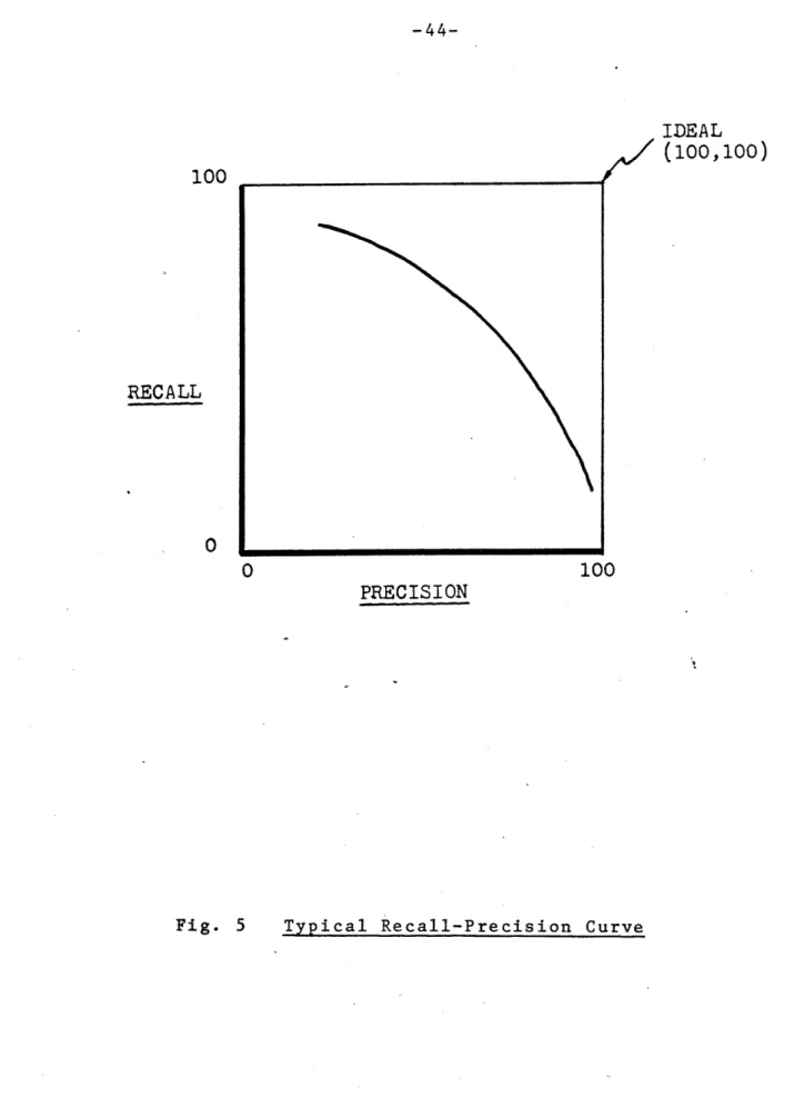 Fig.  5  Typical  Recall-Precision  Curve