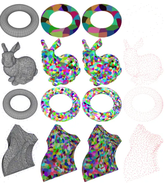 Figure 2. From left to right: Mesh and initial point cloud (in blue), Initial Laguerre cells, Final Laguerre cells, Centroids of the final Laguerre cells