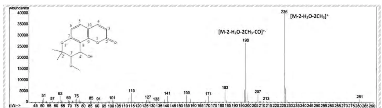 Figure 59: Spectre de masse en EI du composé H275. 