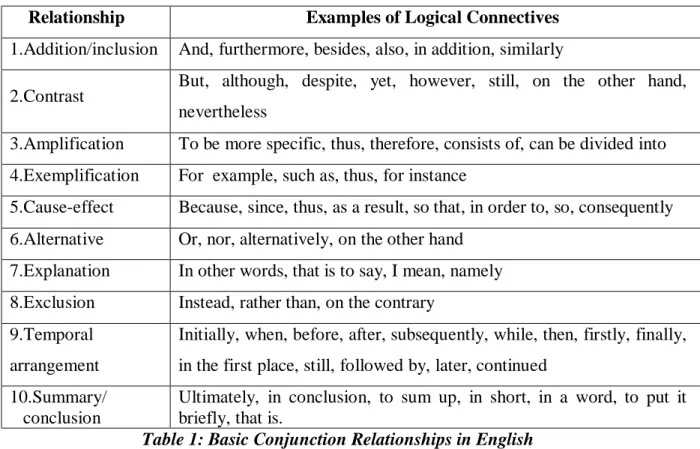 Table 1: Basic Conjunction Relationships in English 