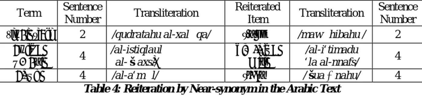 Table 4: Reiteration by Near-synonym in the Arabic Text 