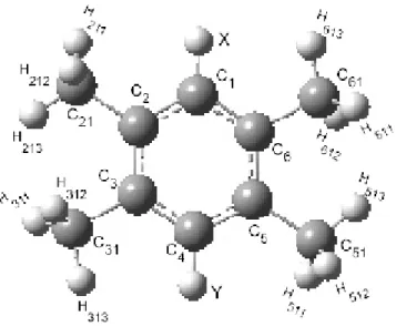 Figure III -1   : Le durène et quelques uns  de ses dérivés. 