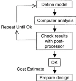 Figure 2: Preliminary Design Process