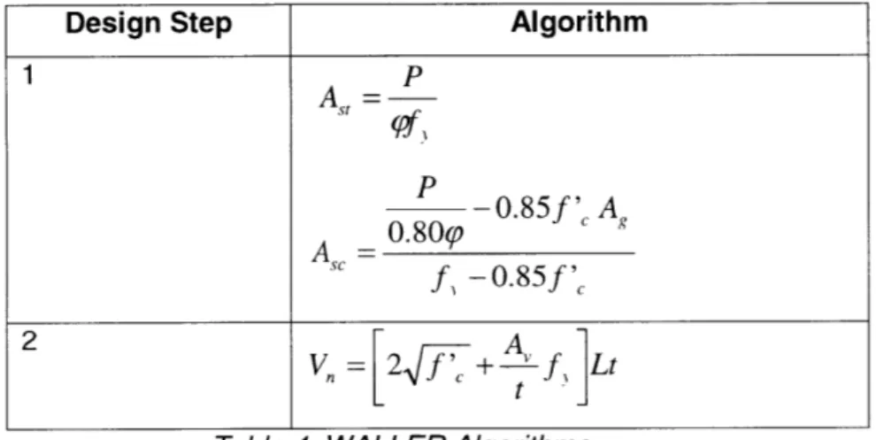 Table 4:  WALLER Algorithms Table 4: WALLER  Algorithms