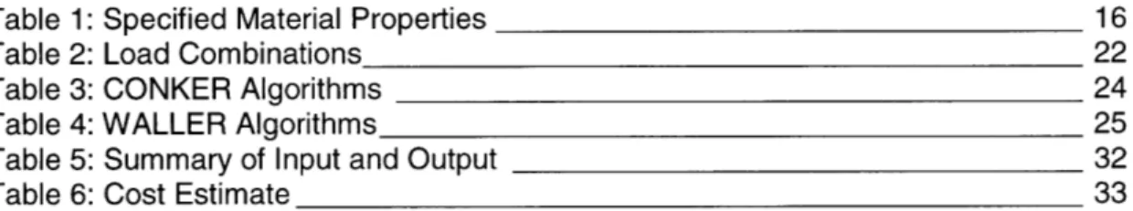 Table  1:  Specified  Material  Properties  16