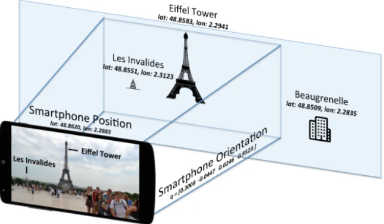 Figure 2: Geo Augmented Reality (Geo AR) approach.