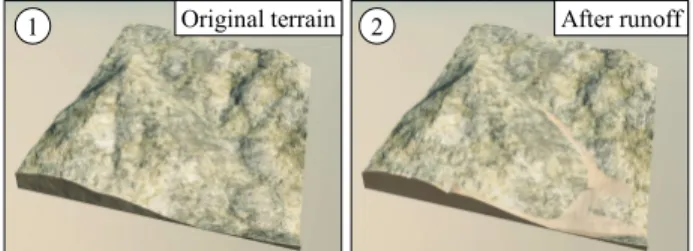 Fig. 5. Runoff events use water as a vector to transport material. They perform erosion, lift, and deposition