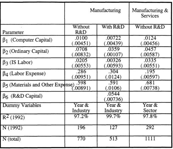 Table 3:  SALES  as  dependent  variable,  expense  subdivided  into  MATERIALS  and LABOR