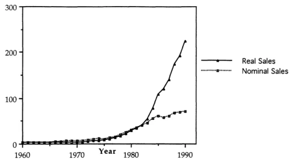 Figure 2  --  Real  Purchases  of  Computers Continue  to  Rise.