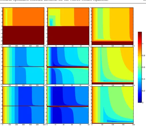 Fig. 4 Illustration of the theoretical convergence rate for approximation S −1,0 . Top line: