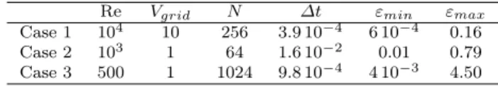 Fig. 1 Comparison of the modules of the coefficients in ˆ S 1 ∗ and ˆ S 2 ∗ as a function of k, with additional zooms away from k min (corresponding to the dashed rectangles)