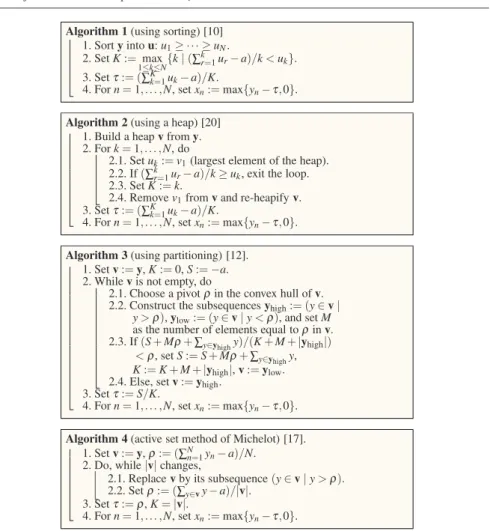 Fig. 1 Several algorithms to project onto the simplex ∆ . The input data consists in N ≥ 1, y ∈ R N , a &gt; 0, and the ouput is the sequence x = (x n ) N n=1 = P ∆ (y)