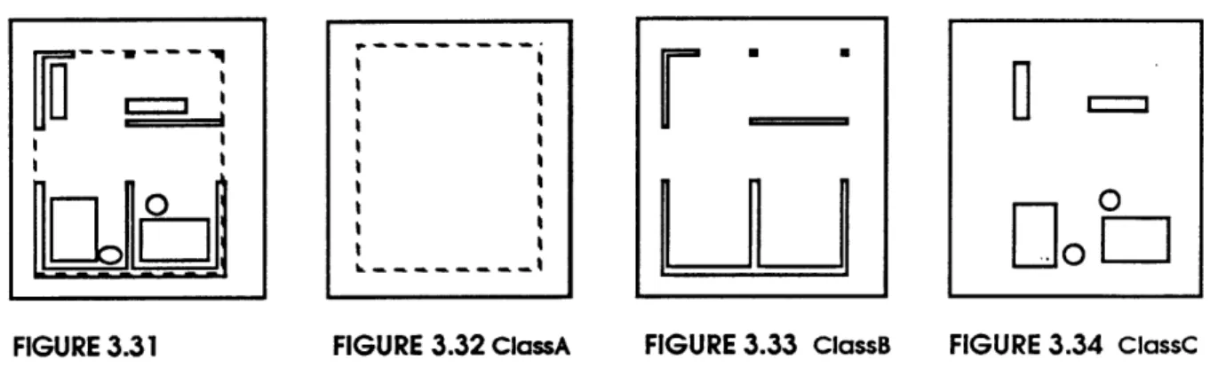 FIGURE  3.31 FIGURE  3.32  ClassA