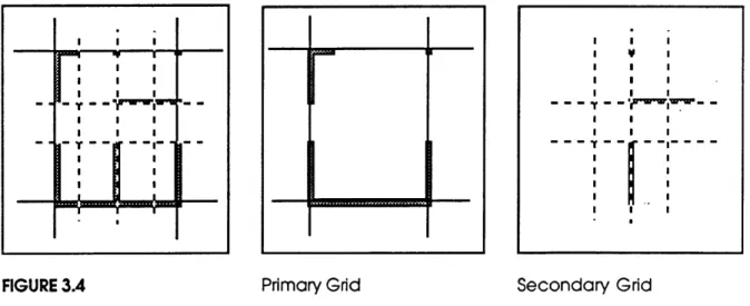FIGURE  3.4  Primary  Grid  Secondary  Grid
