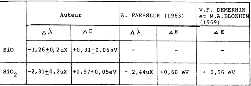 TABLEAU VI