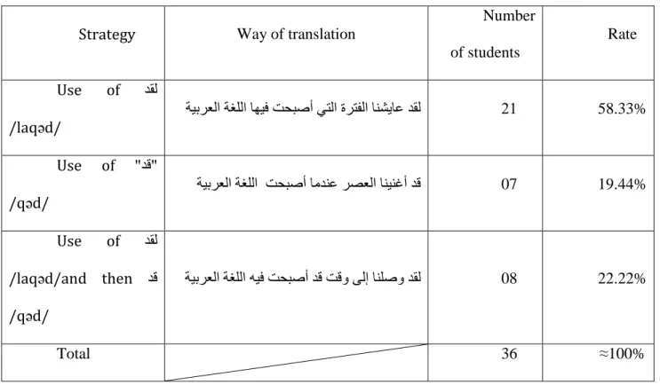 Table 6: Translating the present perfect that continues to the present time. 