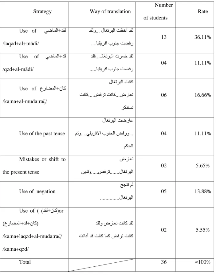 Table 7: Translation of the present perfect in larger contexts. 
