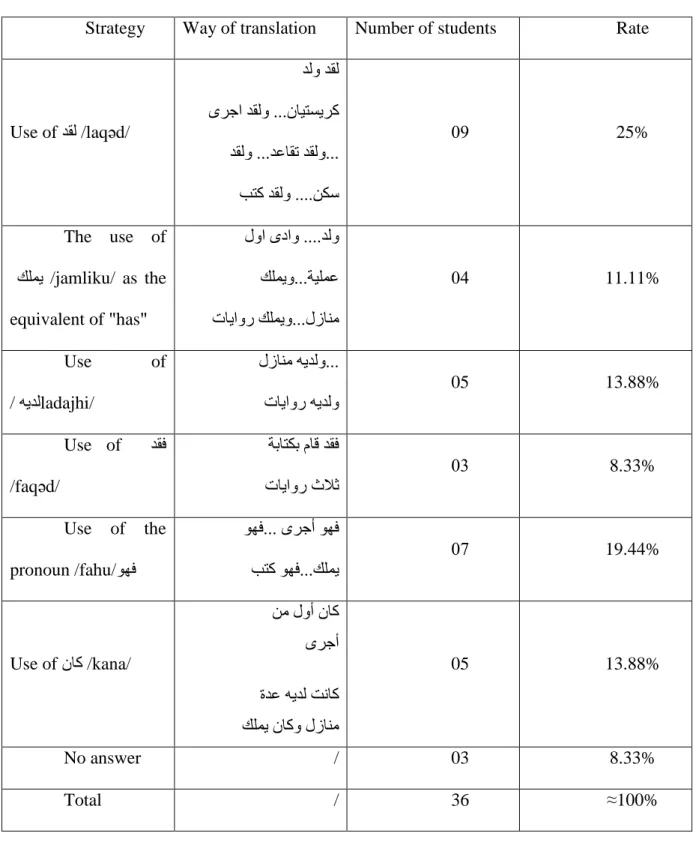 Table 09: Translation of the Present Perfect in Larger Contexts (shifts of tenses). 