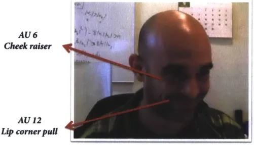 Figure  1-3.  A  participant demonstrating  an expression usually  associated  with &#34;delight&#34;  (AU  6 and AU  12) while experiencing  a frustrating  stimulus.