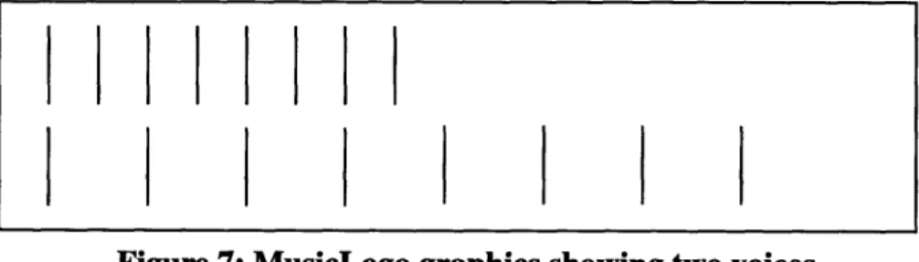 Figure 7: MusicLogo  graphics  showing  two voices
