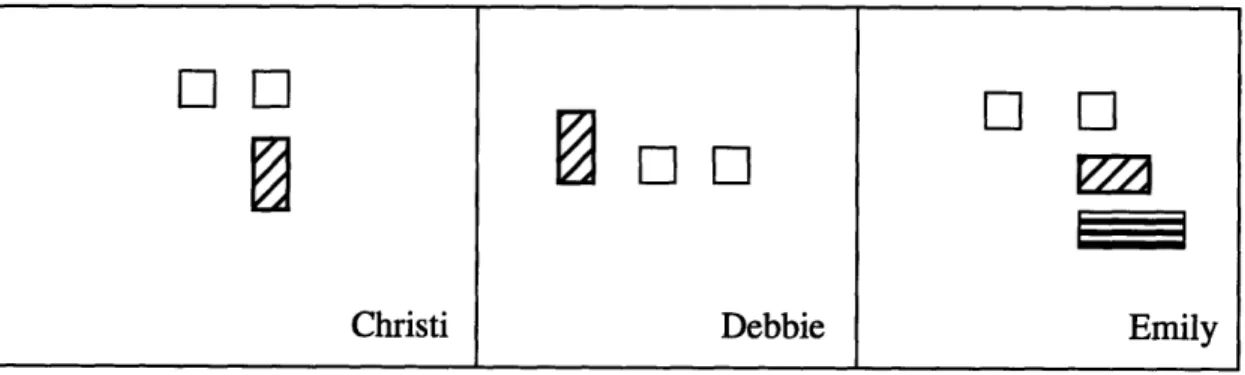 Figure 10:  Second  attempt with the rods by  the MIT students