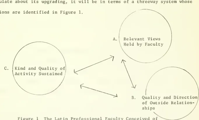 Figure 1 The Latin Professional Faculty Conceived of as a Three Station System of Interacting Components