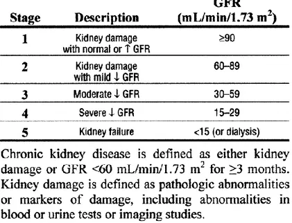 Table 1. The stages of chronic kidney disease based on the estimated GFR value [19]. 