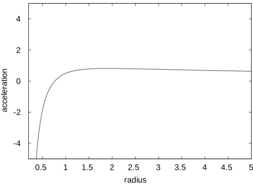 Fig. 6.1 –La dépendance de l’accélération en fonction du rayon de l’univers R r , pour = 1 2 