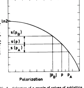 FIG. 9. Sublattice polarizaUons a. a funcUoD of elfec- elfec-tive longitudinal field. The entropy corresponds to an iDitial polarization p