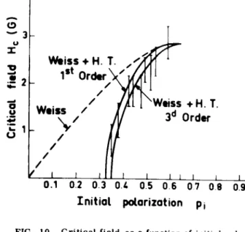 FIG. 10. Critical field as a function of initial polar- polar-lýat1on in a spherical sample of CaF 2 with structure III