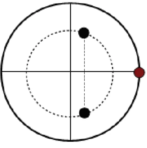 Fig. 1-1 –Exemple : Un point …xe non hyperbolique d’une application discrète en 3-D.