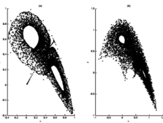 Fig. 2-2 – Attracteurs chaotiques de l’application (2.24) de Hénon en 3-D dans le plan x y