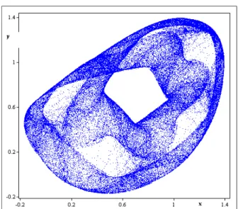 Fig. 3-2 – Attracteur chaotique de l’application de Hénon (3.9) pour a = 0; b = 0:7 et c = 1:258:  0.9-1*1 'if]06- 