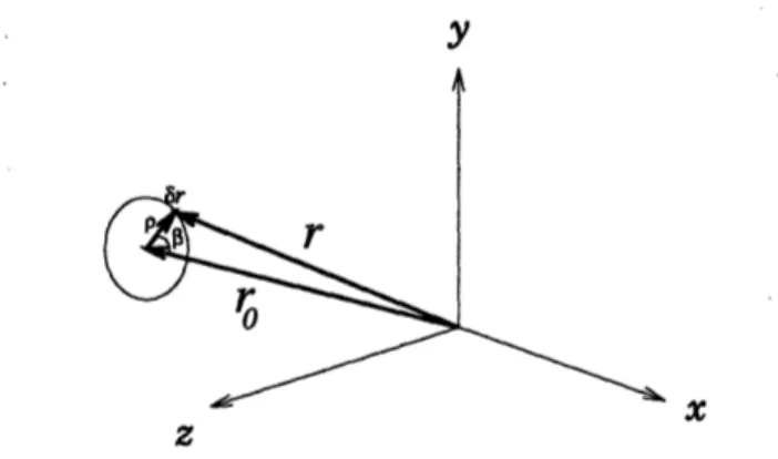 FIGURE  8-2:  Change  in  ri  caused  by  error  in  determining  the spondence  with  the  left  image.