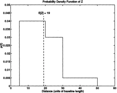 FIGURE  8-3:  Probability  density  function  used  to  obtain  random  Z  values.