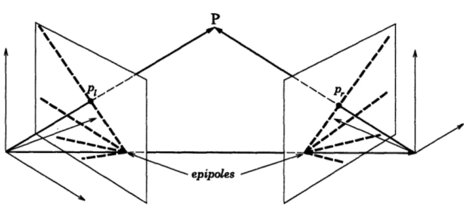 FIGURE  2-2:  Epipolar  geometry.