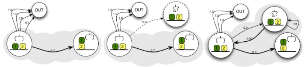 Figure 3: An illustration of the envelope-based approach to planning. The task is to making a two-block stack in a domain with two blocks